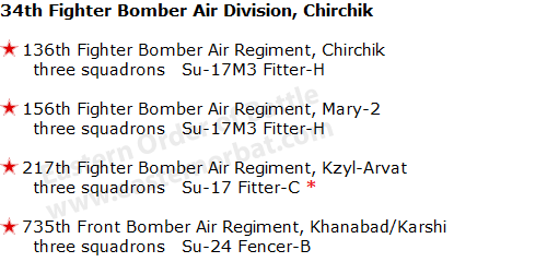 Turkmenistan Military District's Air Force Order of Battle in 1988