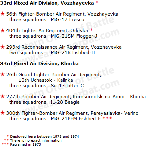 Soviet 1st Tactical Air Army Order of Battle in 1973