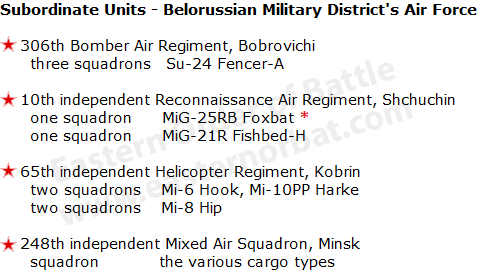 Soviet Belorussian Military District's Air Force order of battle in 1983