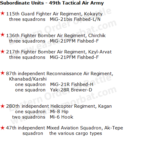 Soviet Air Force 49th Tactical Air Army order of battle in 1978