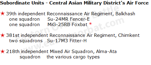 Soviet Central Asian Military District's Tactical Air Force's Order of Battle in 1988