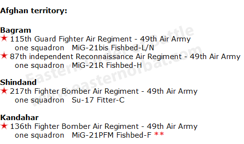 Soviet Air Forces Order of Battle at Afghanista in 1979