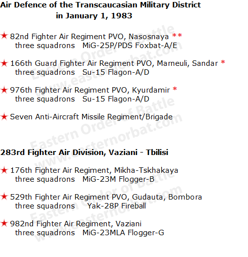 Air Defence of the Transcaucasian Military District order of battle in 1983