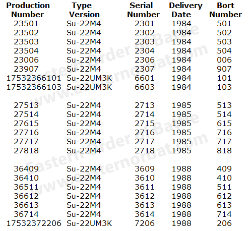 Bulgarian Su-22M4 Fitter-K serial numbers