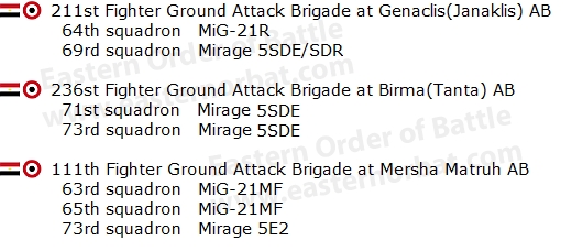 Egyption Dassault Mirage 5 Order of Battle in the nineties