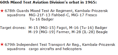 Sary Shagan missile test range