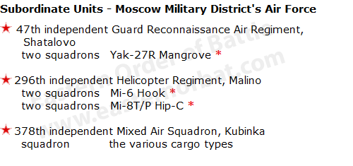 Moscow Military District Air Army order of battle 1968