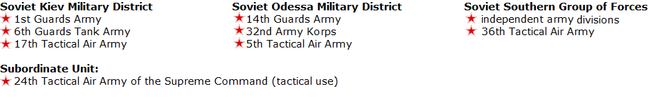 Soviet High Command of the South-West Direction's order of battle