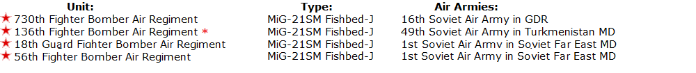 Soviet MiG-21SM Fishbed-J order of battle in eighties