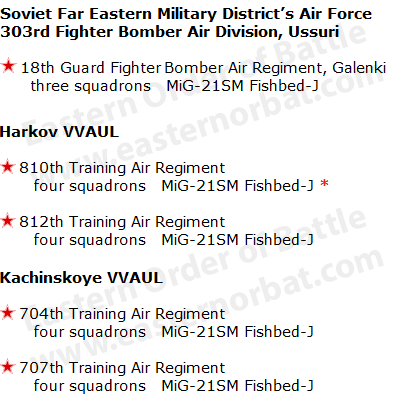 USSR MiG-21SM Fishbed-J order of battle in eighties